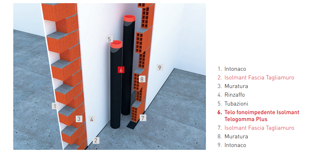 Isolmant Telogomma Plus